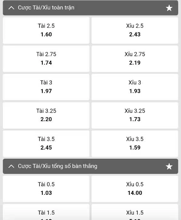 Bảng tỷ lệ kèo tài xỉu over under của nhà cái cá độ bóng đá trên điện thoại