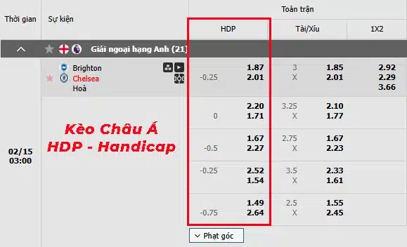 Bảng tỷ lệ kèo châu Á của nhà cái uy tín trên máy tính