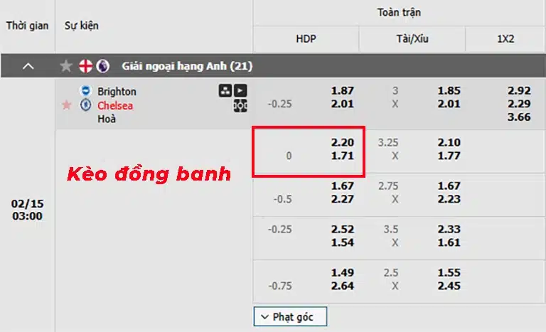 Minh họa kèo đồng banh trong bảnh kèo nhà cái Handicap HDP